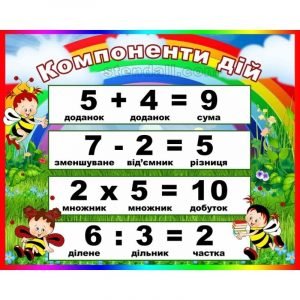 Стенд "Компоненти дій" НУШ 0083  