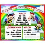 Стенд "Одиниці вимірювання" НУШ 0084  