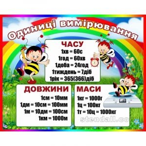 Стенд "Одиниці вимірювання" НУШ 0084  