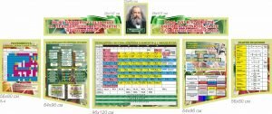 Комплект стендів для кабінету хімії (Артикул 7-ХІМ-023-2)  