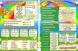 Набір стендів для початкової школи "Мовна та математична скарбничка" (Артикул: 3-2094)  