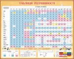 Стенд "Таблиця розчинності" (Артикул: 9-0787)
