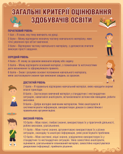 Стенд "Загальні критерії здобувачів освіти" (Артикул: 9-0763)  