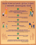 Стенд "Обов'язки батьків і дітей" (Артикул: 9-0764)  