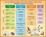 Стенд "Класифікація органічних сполук" (Артикул: 9-0784)  