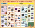 Стенд "Класифікація неорганічних речовин" (Артикул: 9-0786)  
