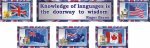 Набір стендів для кабінету англійської мови (Артикул: 3-2105)