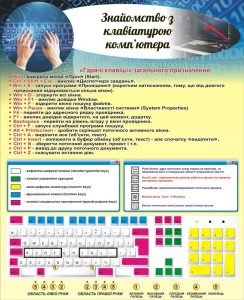 Стенд "Знайомство з клавіатурою комп'ютера" (Артикул: 3-2108)  