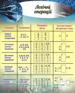 Стенд "Логічні операції" (Артикул: 3-2111)  