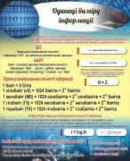 Стенд "Одиниці виміру інформації" (Артикул: 3-2112)  