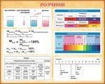 Стенд "Розчини" (Артикул: 9-0785)  