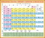 Стенд "Періодична система хімічних елементів" (Артикул: 9-0790)