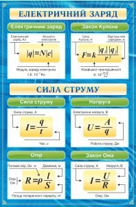 Стенд "Електричний заряд" (Артикул: 9-0018)  