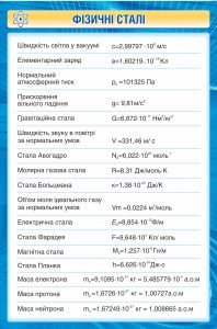 Стенд "ФІзичні сталі" (Артикул: 9-0155)  
