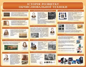 Стенд "Історія розвитку обчислювальної техніки" (Артикул: 9-0408)  