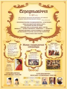 Стенд "Середньовіччя" (Артикул: 9-0455)  