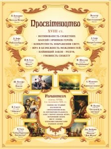 Стенд "Просвітництво" (Артикул: 9-0458)  