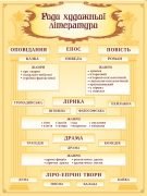 Стенд "Роди художньої літератури" (Артикул: 9-0459)