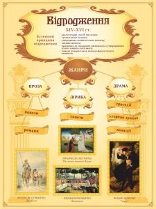 Стенд "Відродження" (Артикул: 9-0463)  