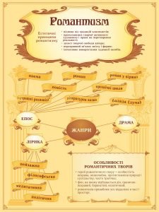 Стенд "Романтизм" (Артикул: 9-0464)  