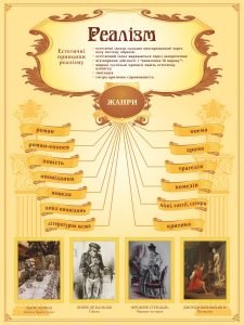 Стенд "Реалізм" (Артикул: 9-0465)  