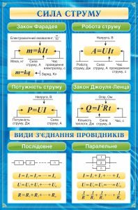 Стенд "Сила струму" (Артикул: 9-0501)  