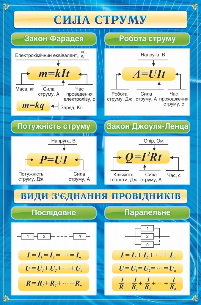 Стенд сила. Стенды по силе. Таблица силы стенда. Стенды по силе таблица.