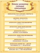 Стенд "Етап розвитку світової літератури" (Артикул: 9-0556)  