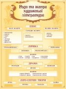 Стенд "Роди та жанри художньої літератури" (Артикул: 9-0579)