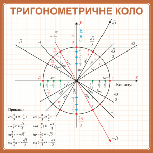 Стенд "Тригонометричне коло" (Артикул: 9-0781)  
