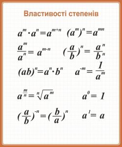 Стенд "Властивості степенів" (Артикул: 9-0030)  