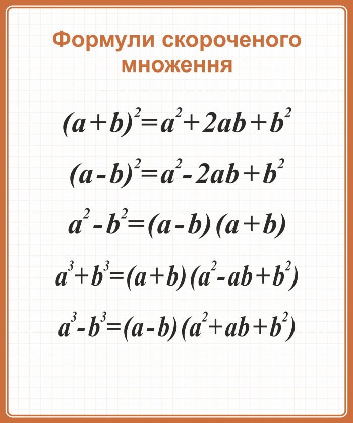 Стенд “Формули скороченого множення та властивості ступенів” (Артикул ...