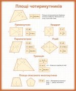 Стенд "Площі чотирикутників" (Артикул: 9-0261)  
