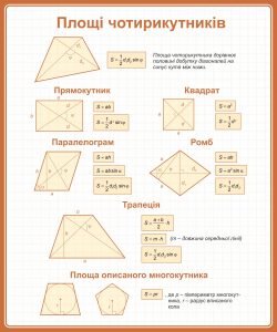 Стенд "Площі чотирикутників" (Артикул: 9-0261)  