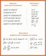 Стенд "Формули" (Артикул: 9-0262)  