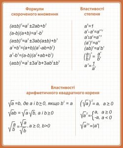 Стенд "Формули" (Артикул: 9-0262)  