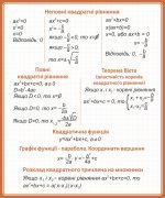 Стенд "Квадратні рівняння" (Артикул: 9-0263)  