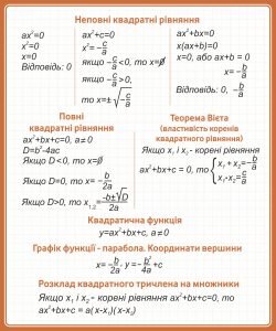 Стенд "Квадратні рівняння" (Артикул: 9-0263)  