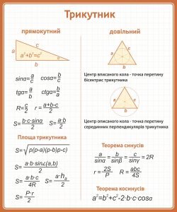 Стенд "Трикутник" (Артикул: 9-0264)  