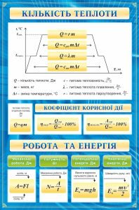 Стенд "Кількість теплоти. Робота та енергія" (Артикул: 9-0644)  