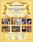 Стенд "Види мистецтва" (Артикул: 9-0449)  