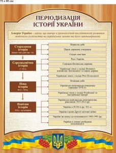 Стенд "Періодизаця історії України" (Артикул: 9-0472)  