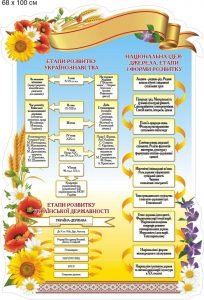 Стенд "Етапи розвитку українознавства" (Артикул: 9-0014)  