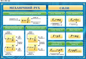 Стенд ламінований "Механічний рух" (Артикул: 9-0017)  