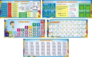 Набір стендів для початкової школи (Артикул: 3-2116)  