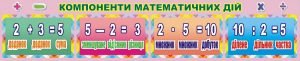 Стенд "Компоненти математичних дій" (Артикул: 3-2120)  