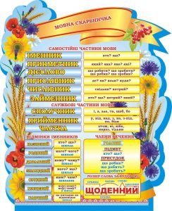 Стенд "Мовна скарбничка" (Артикул: 3-2124)  