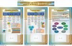 Комплект методичних стендів (Артикул: 7-МТД-035)  