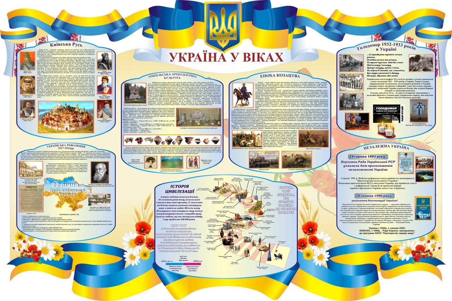 Стенди для кабінету історії • Купити недорого