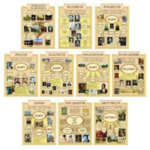 Комплект стендів в кабінет зарубіжної літератури (Артикул: 4-ZAR-0018)  